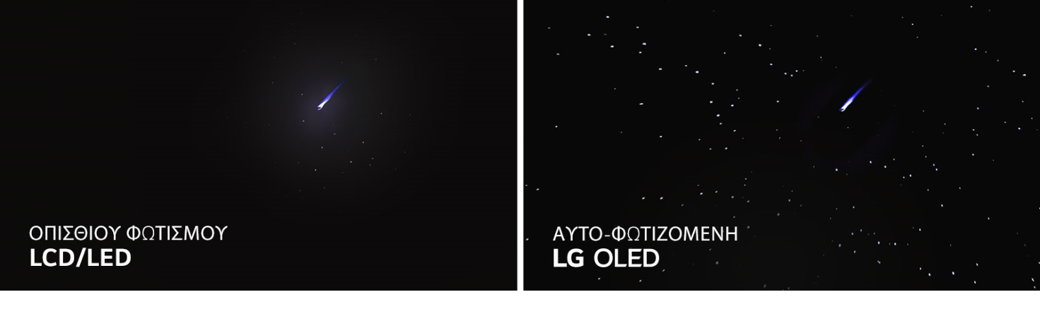 ΟΘOΝΗ OLED ΜΕ ΑΥΤΟΦΩΤΙΖOΜΕΝΑ PIXEL