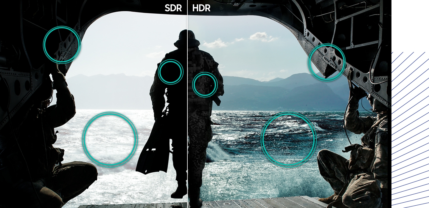 Διαφορά σε HDR έναντι SDR