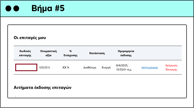 Ψηφιακά Εργαλεία για ΜΜΕ Β